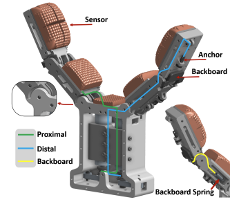 FBG Tactile Sensing for Robotic Gripping